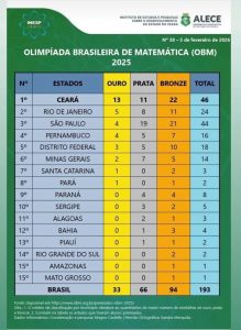 olimpiadas de matematica 2025