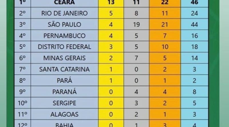 olimpiadas de matematica 2025
